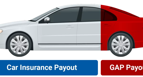 What Is Gap Insurance, and How Does It Work?